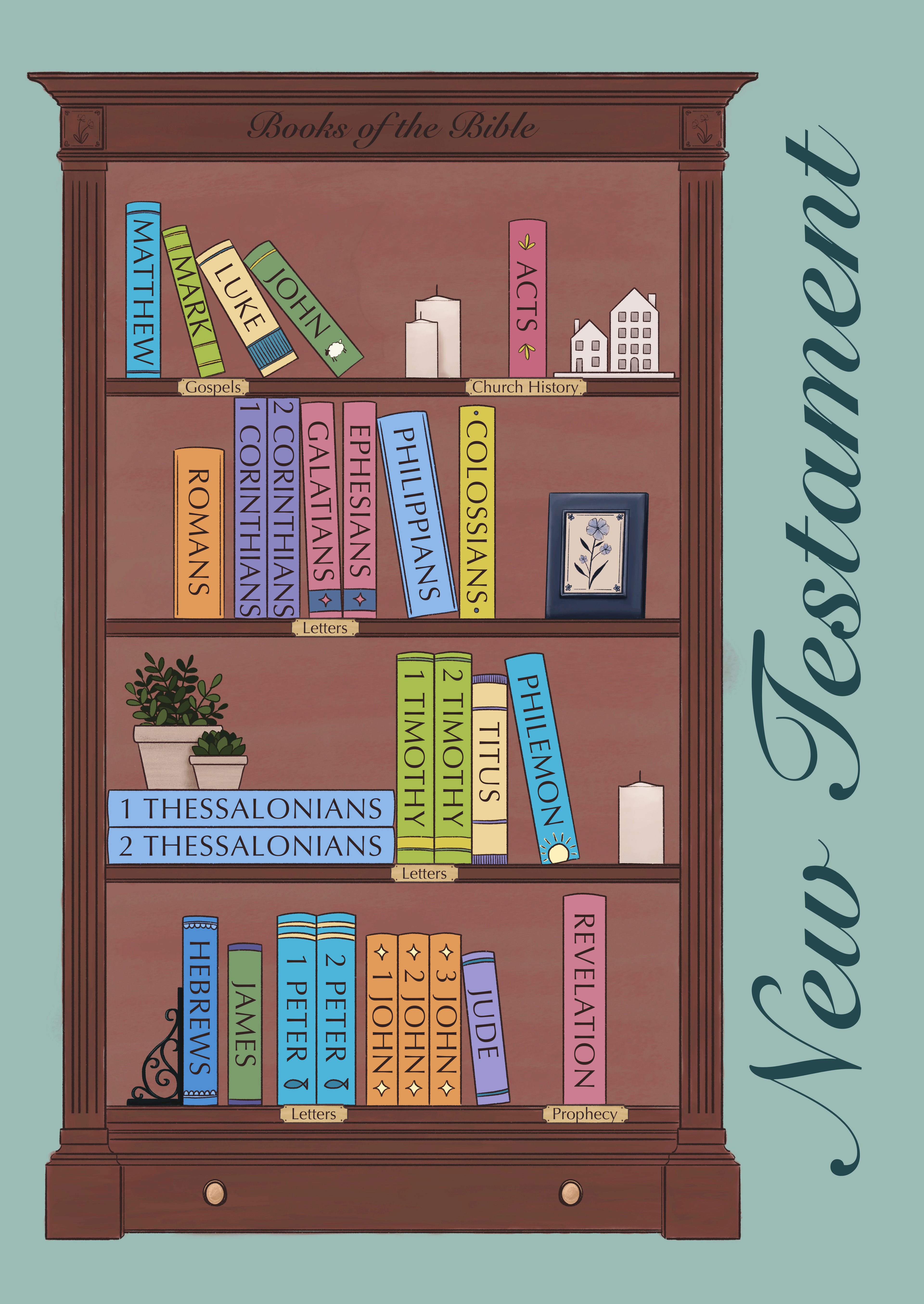 New Testament collection cover